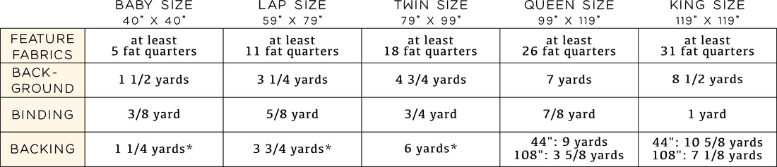 The Sadie Quilt PDF Pattern