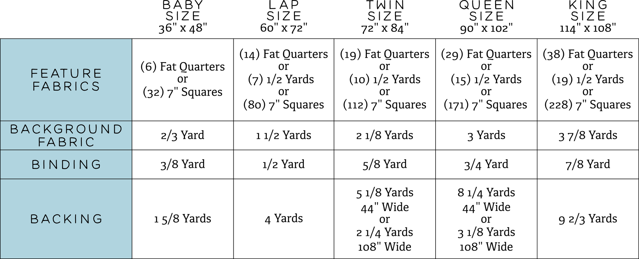 The Daphne Quilt PDF Pattern – Kitchen Table Quilting