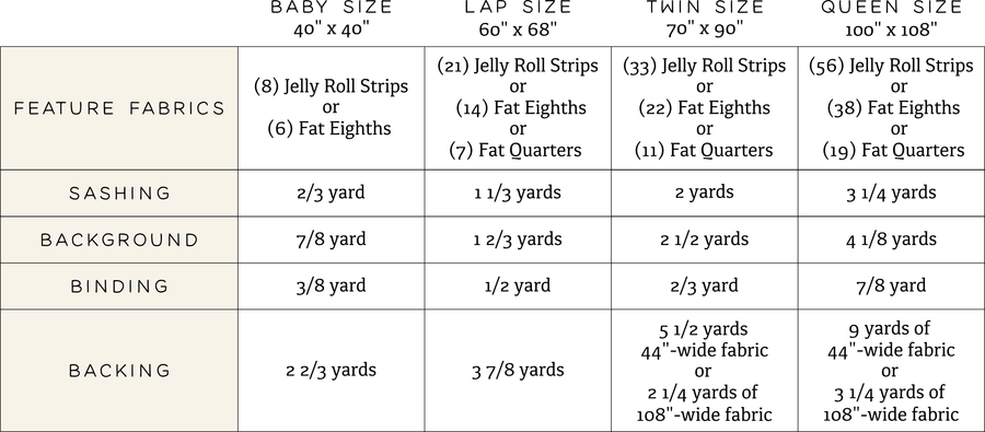 The Ruby Quilt PDF Pattern – Kitchen Table Quilting