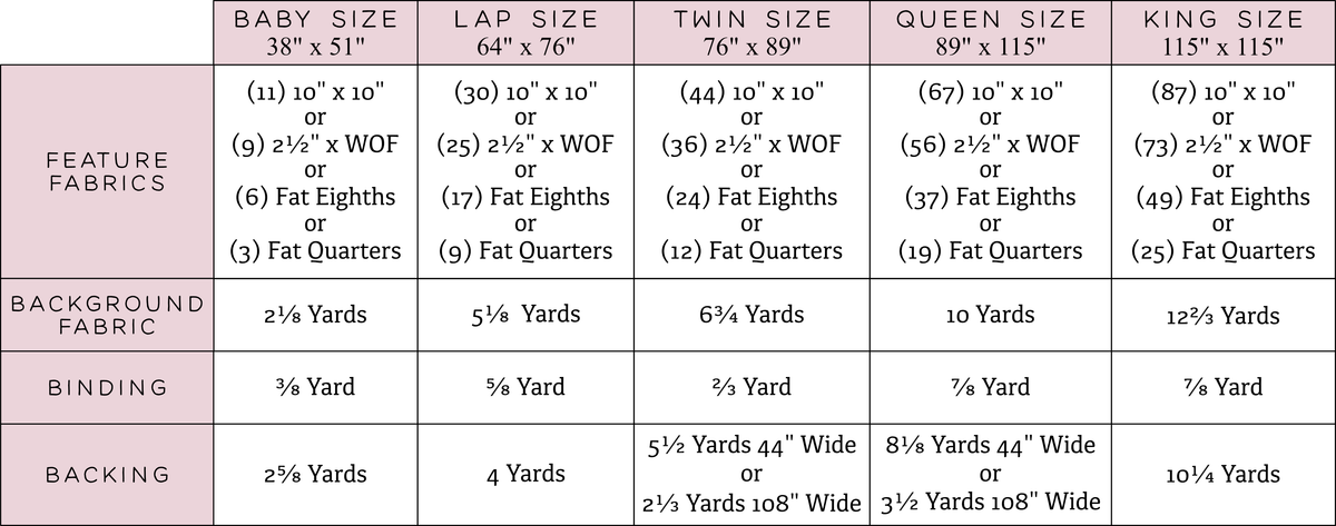 The Sybil Quilt
