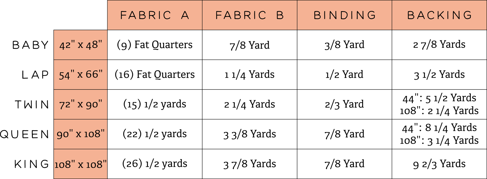 The Verity Quilt PDF Pattern – Kitchen Table Quilting