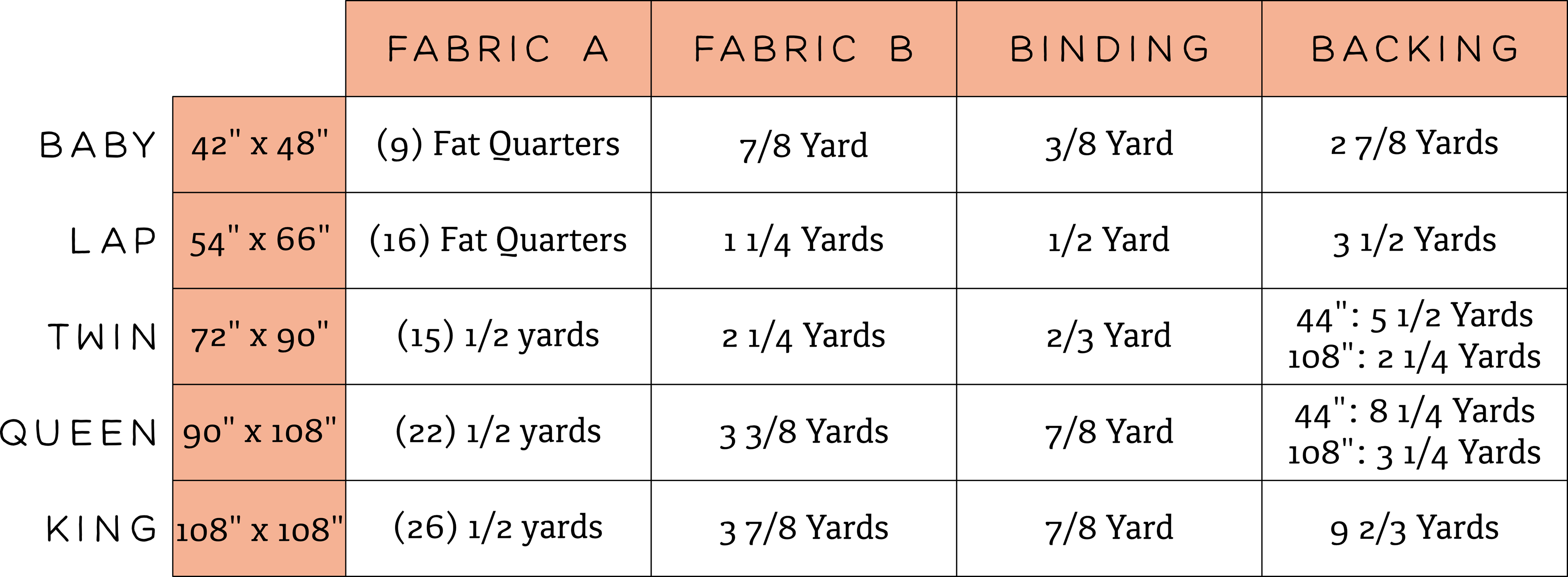 The Verity Quilt PDF Pattern – Kitchen Table Quilting